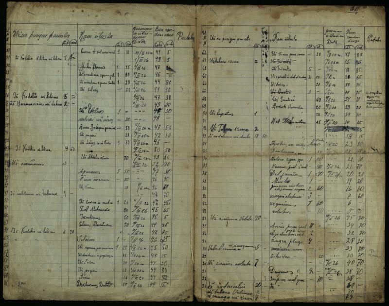 Išlaidų ir pajamų sąrašas, 1926 m.