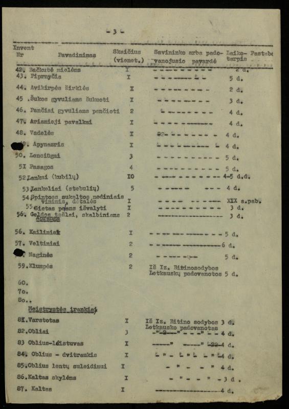 Žurnalisto, literato, vertėjo Kazimiero Pūro sudarytas „Kiemėnų apylinkės valstiečių darbo ir buities įrankių ekspozicijos inventorizacijos sąrašas“