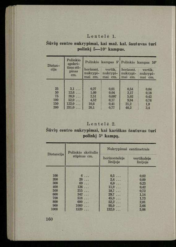 Šaudymo kultūra ir technika / Kazimieras Svilas. – Kaunas: „Policijos“ laikr. leid., 1936. – 327 p.