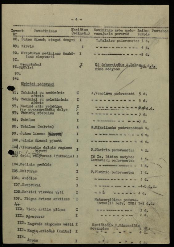 Žurnalisto, literato, vertėjo Kazimiero Pūro sudarytas „Kiemėnų apylinkės valstiečių darbo ir buities įrankių ekspozicijos inventorizacijos sąrašas“