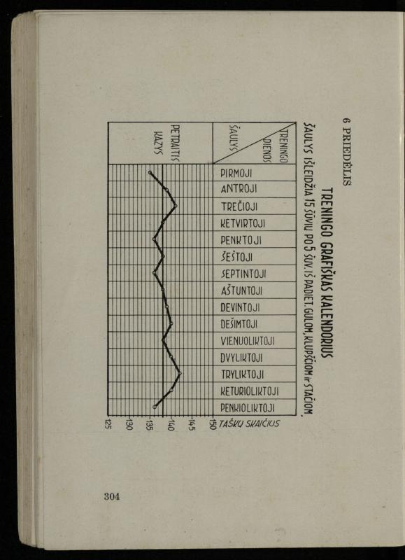 Šaudymo kultūra ir technika / Kazimieras Svilas. – Kaunas: „Policijos“ laikr. leid., 1936. – 327 p.