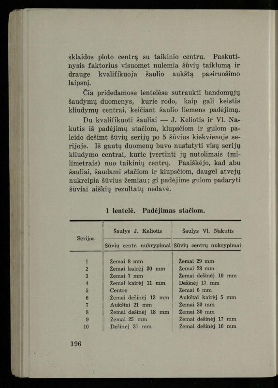 Šaudymo kultūra ir technika / Kazimieras Svilas. – Kaunas: „Policijos“ laikr. leid., 1936. – 327 p.