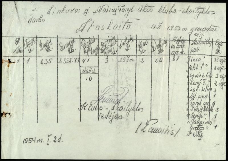 Linkuvos r. Nairių Tarybinio ūkio klubo-skaityklos darbo ataskaita (statistinė), 1953 m. gruodžio mėn.