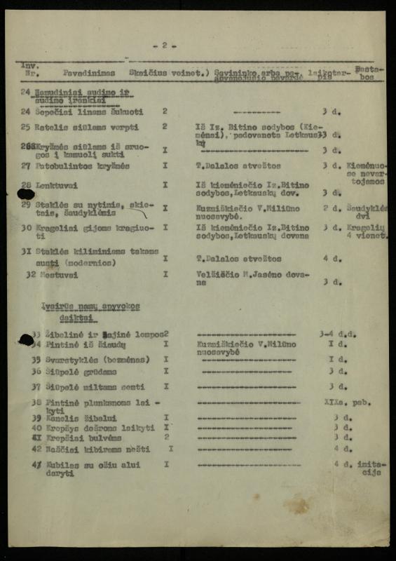 Žurnalisto, literato, vertėjo Kazimiero Pūro sudarytas „Kiemėnų apylinkės valstiečių darbo ir buities įrankių ekspozicijos inventorizacijos sąrašas“