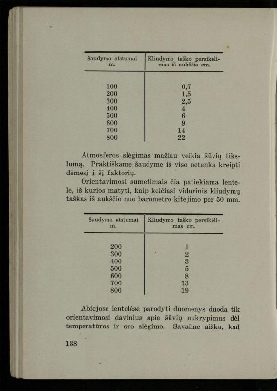 Šaudymo kultūra ir technika / Kazimieras Svilas. – Kaunas: „Policijos“ laikr. leid., 1936. – 327 p.