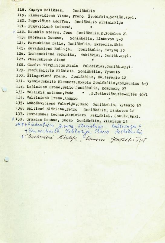 Joniškėlio miesto ir apylinkės Lietuvos Persitvarkymo Sąjūdžio rėmimo grupės narių sąrašas