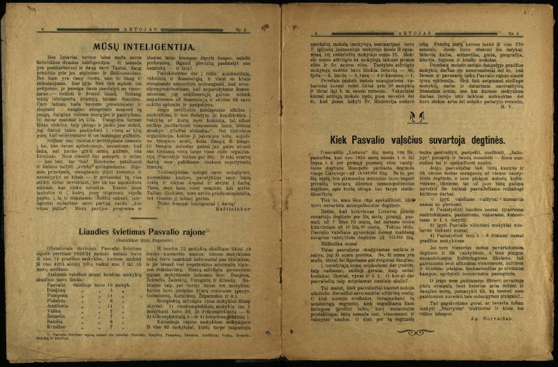 Artojas. 1924, nr. 2