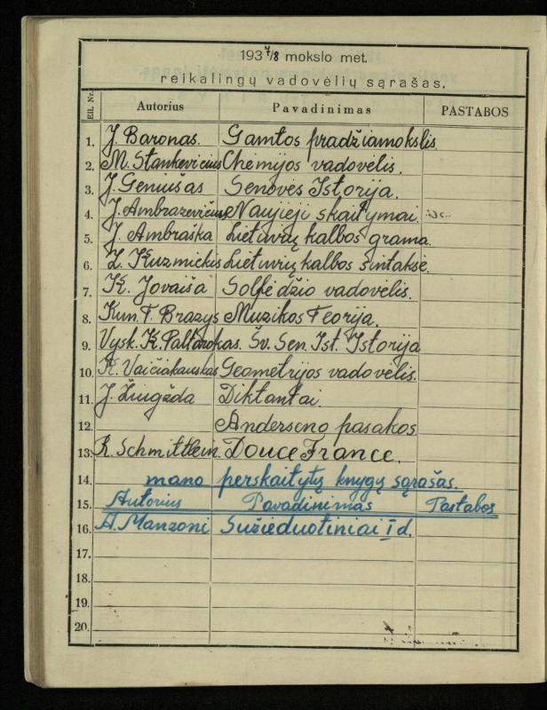 Pasvalio inž. P. Vileišio valstybinės gimnazijos I klasės mokinio Jono Mikelinsko dienynas. 1937–1938 m.