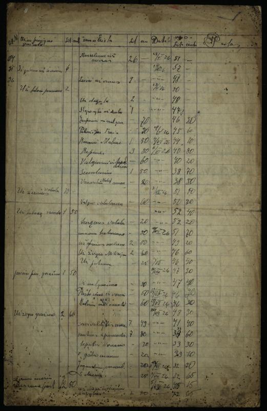 Išlaidų ir pajamų sąrašas, 1926 m.
