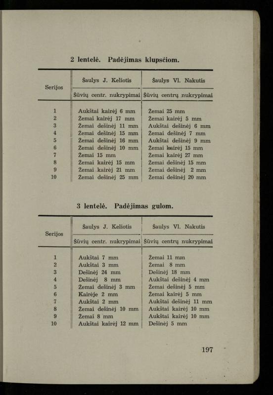 Šaudymo kultūra ir technika / Kazimieras Svilas. – Kaunas: „Policijos“ laikr. leid., 1936. – 327 p.
